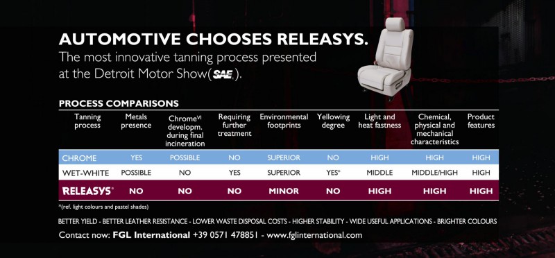 Comparison table of various types of process.